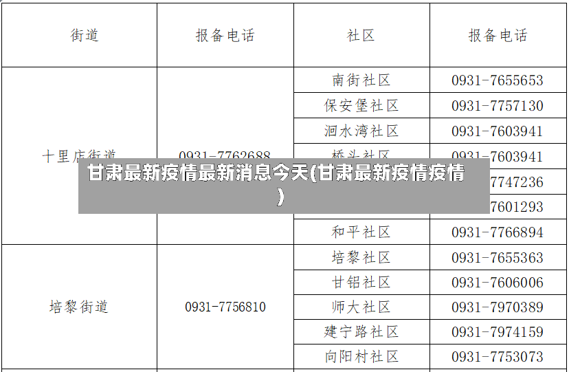 甘肃最新疫情最新消息今天(甘肃最新疫情疫情)