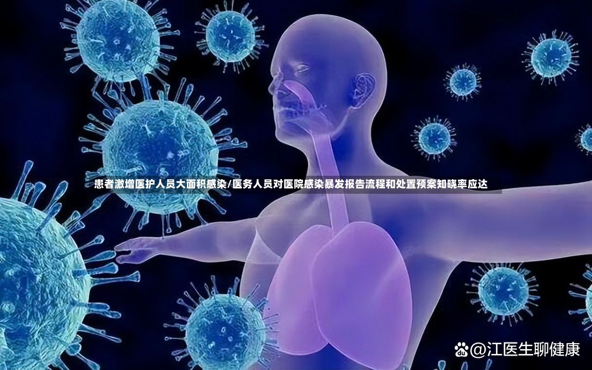 患者激增医护人员大面积感染/医务人员对医院感染暴发报告流程和处置预案知晓率应达