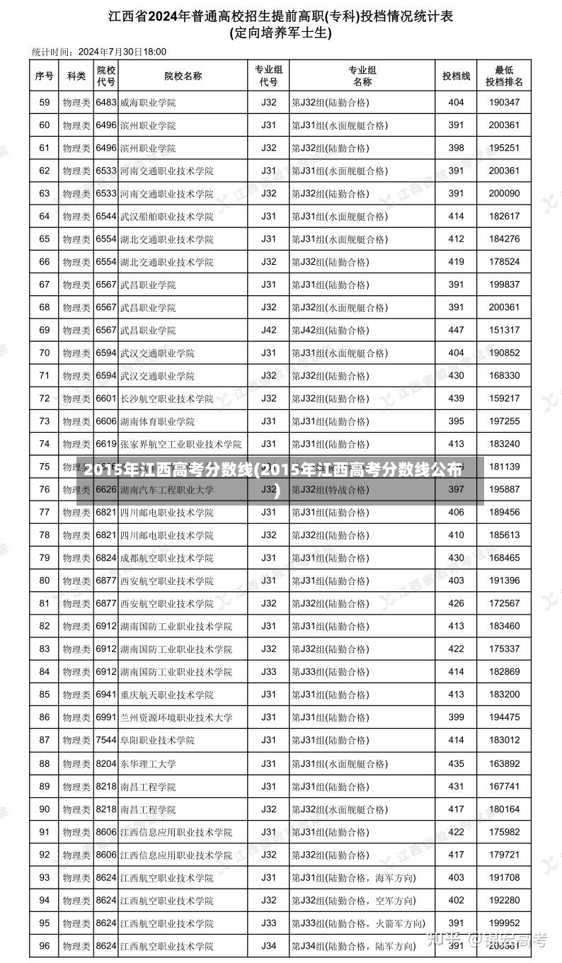 2015年江西高考分数线(2015年江西高考分数线公布)