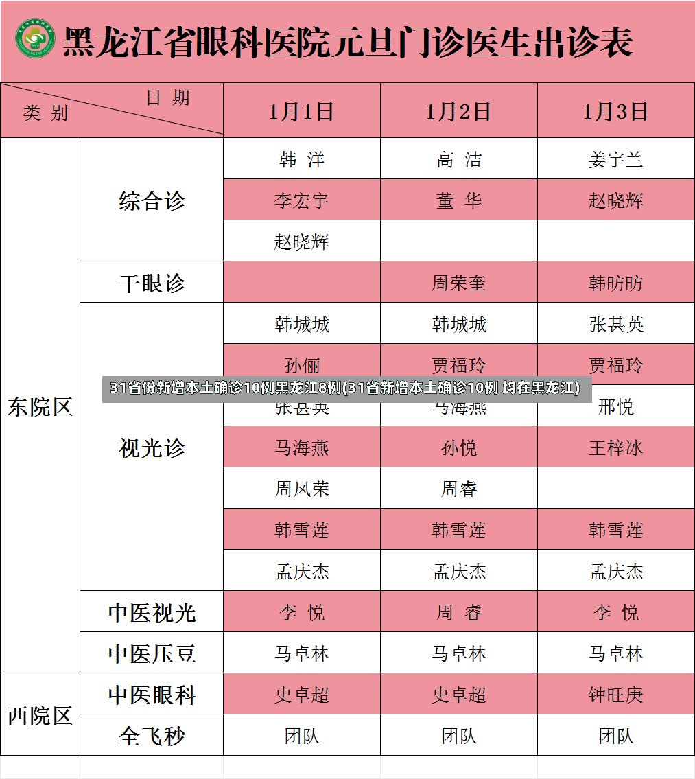 31省份新增本土确诊10例黑龙江8例(31省新增本土确诊10例 均在黑龙江)-第2张图片