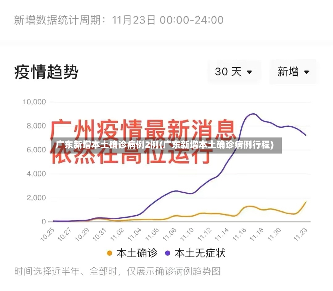广东新增本土确诊病例2例(广东新增本土确诊病例行程)-第3张图片