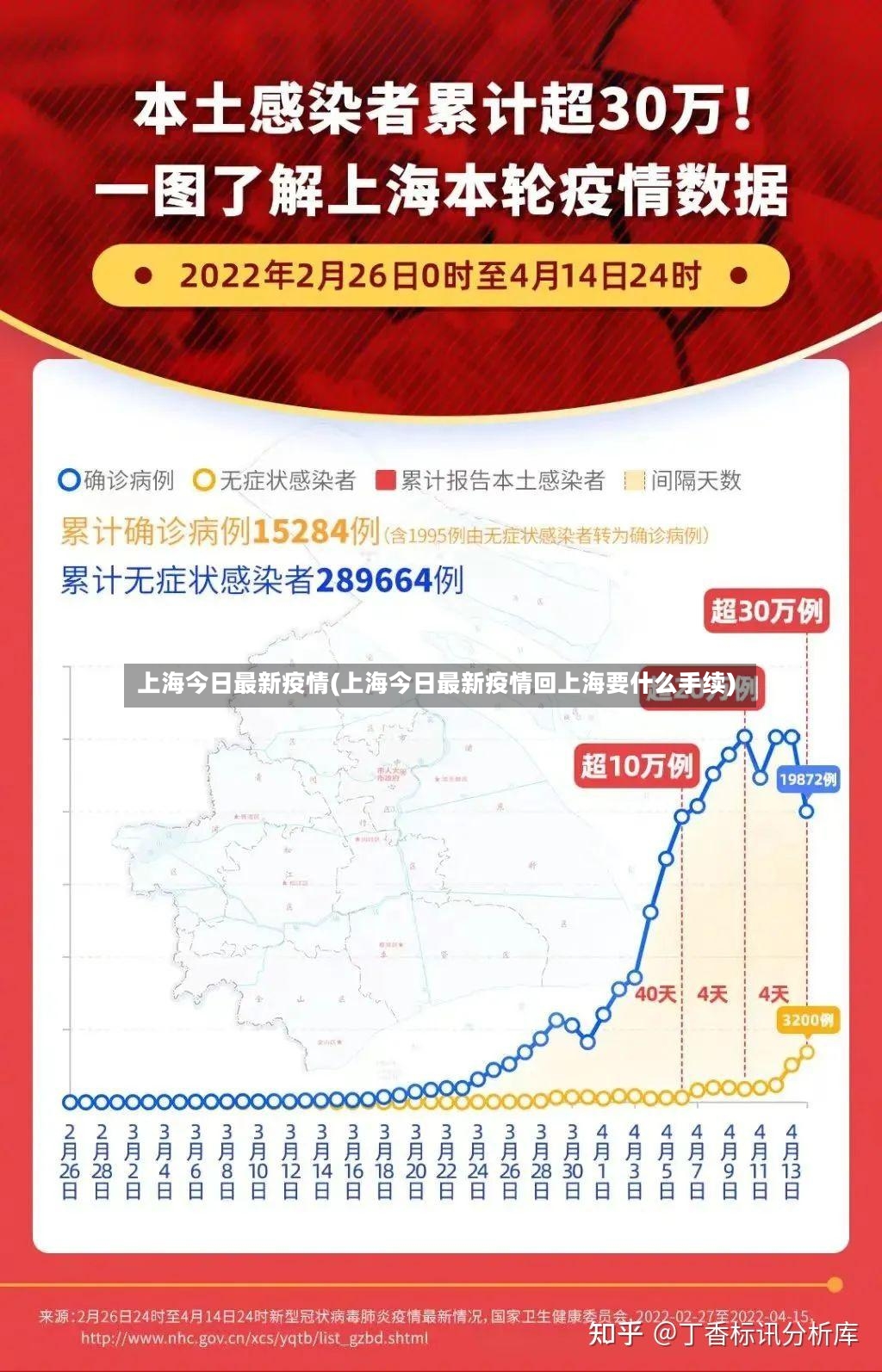 上海今日最新疫情(上海今日最新疫情回上海要什么手续)-第2张图片