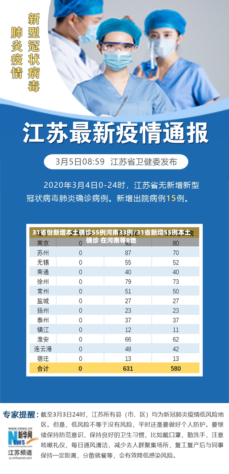 31省份新增本土确诊55例河南33例/31省新增55例本土确诊 在河南等8地