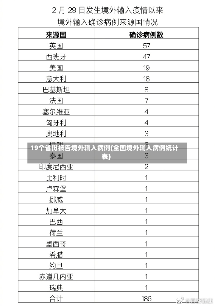 19个省份报告境外输入病例(全国境外输入病例统计表)