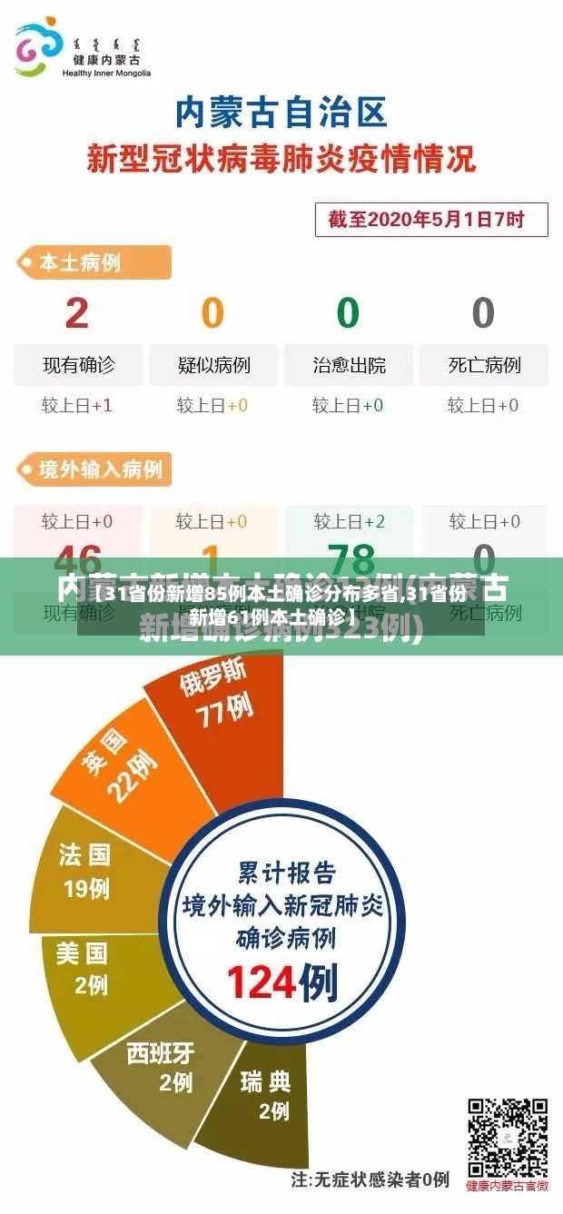 【31省份新增85例本土确诊分布多省,31省份新增61例本土确诊】