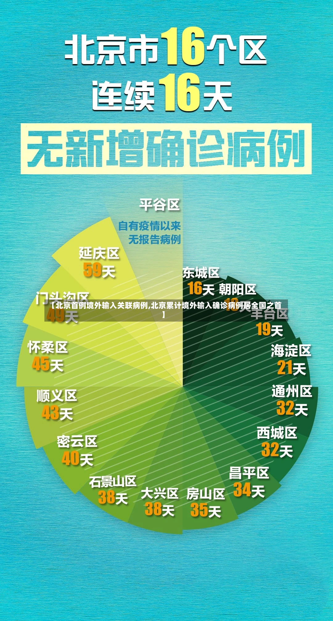 【北京首例境外输入关联病例,北京累计境外输入确诊病例居全国之首】