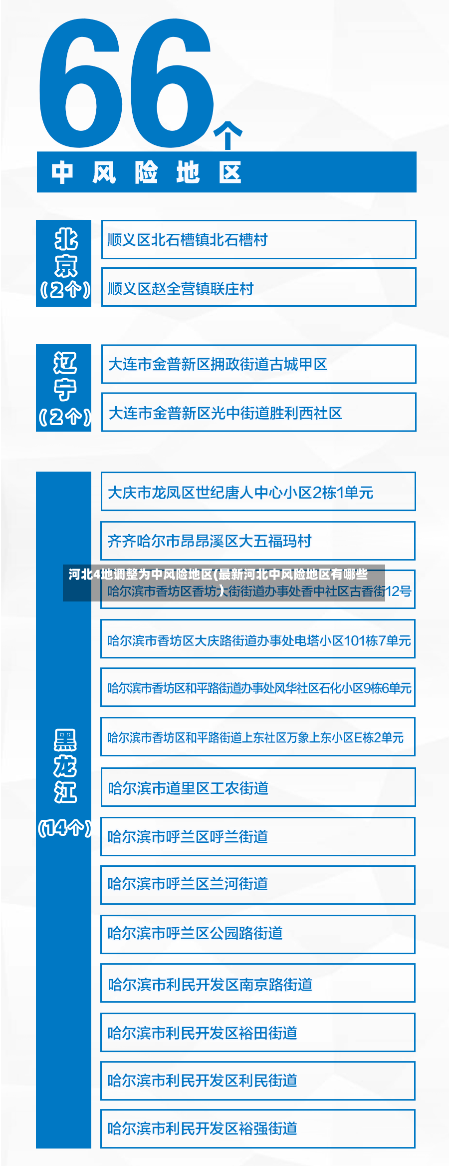 河北4地调整为中风险地区(最新河北中风险地区有哪些)-第2张图片