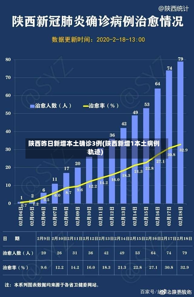 陕西昨日新增本土确诊3例(陕西新增1本土病例轨迹)
