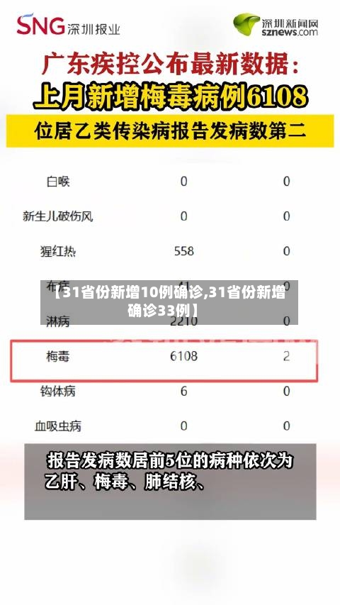 【31省份新增10例确诊,31省份新增确诊33例】-第3张图片