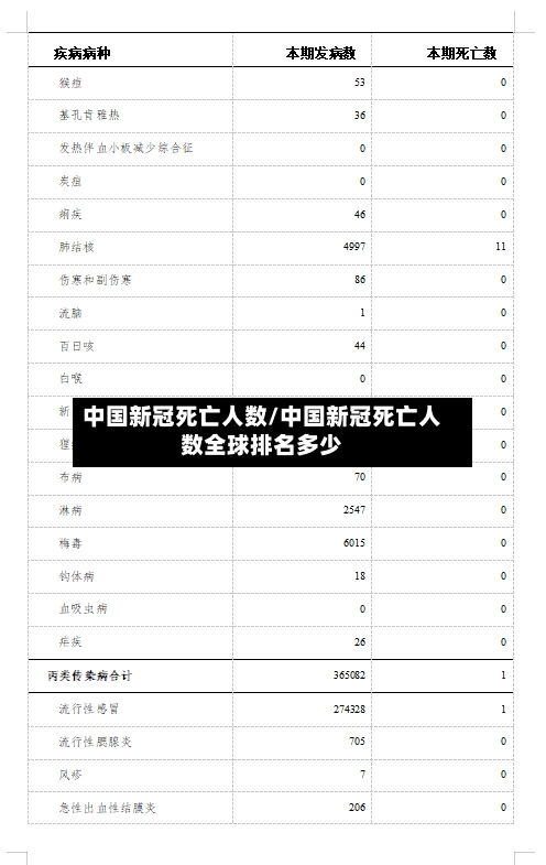 中国新冠死亡人数/中国新冠死亡人数全球排名多少-第3张图片