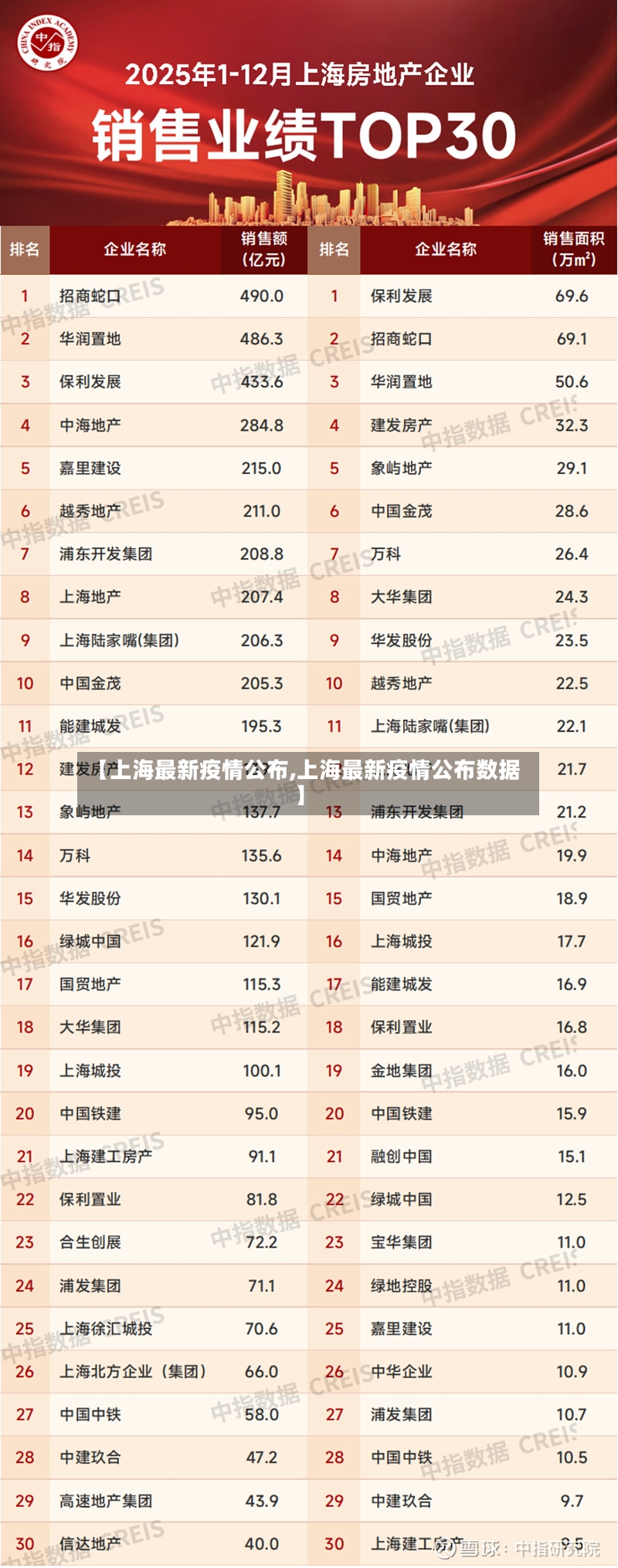【上海最新疫情公布,上海最新疫情公布数据】