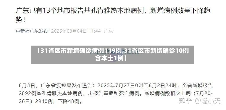 【31省区市新增确诊病例119例,31省区市新增确诊10例 含本土1例】-第2张图片
