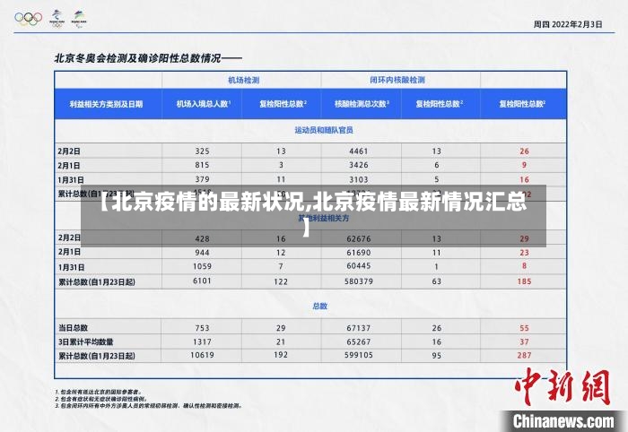 【北京疫情的最新状况,北京疫情最新情况汇总】-第2张图片
