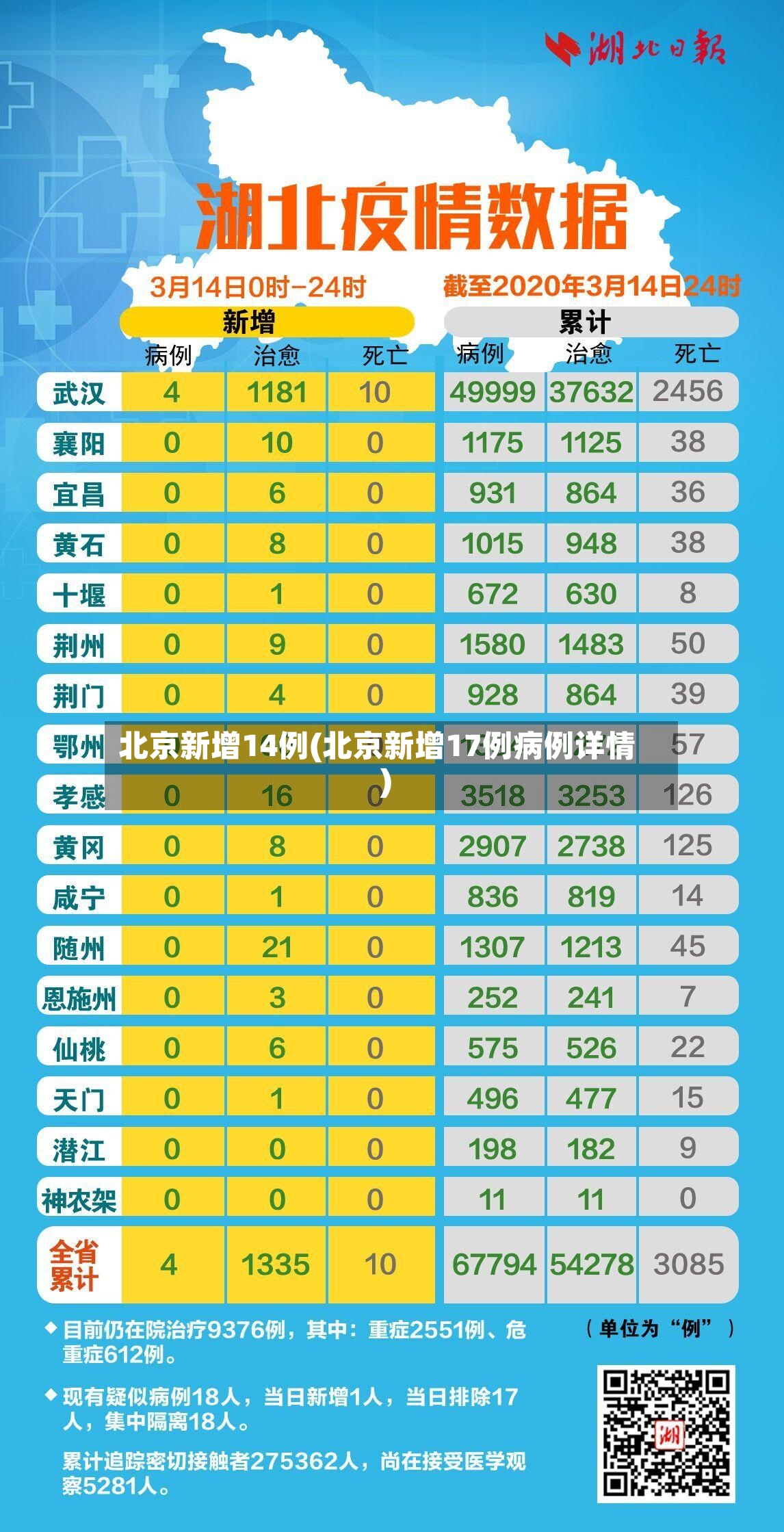 北京新增14例(北京新增17例病例详情)-第2张图片