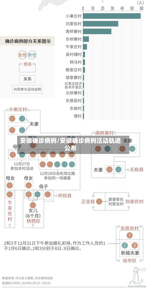 安徽确诊病例/安徽确诊病例活动轨迹公布