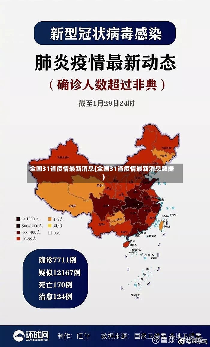 全国31省疫情最新消息(全国31省疫情最新消息数据)