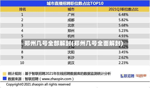 郑州几号全部解封(郑州几号全面解封)