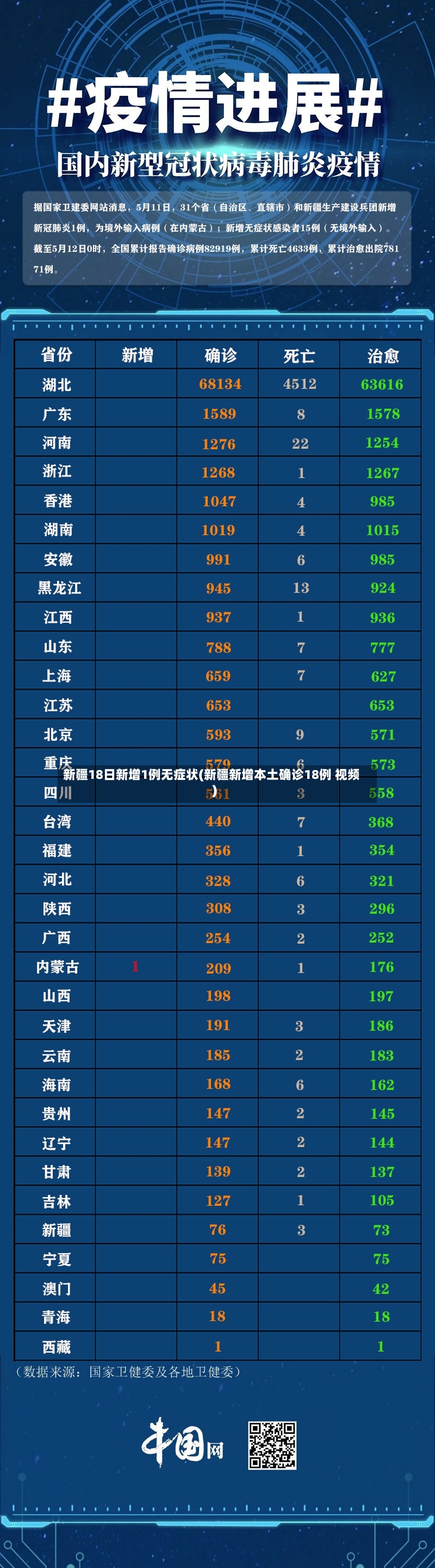 新疆18日新增1例无症状(新疆新增本土确诊18例 视频)-第2张图片