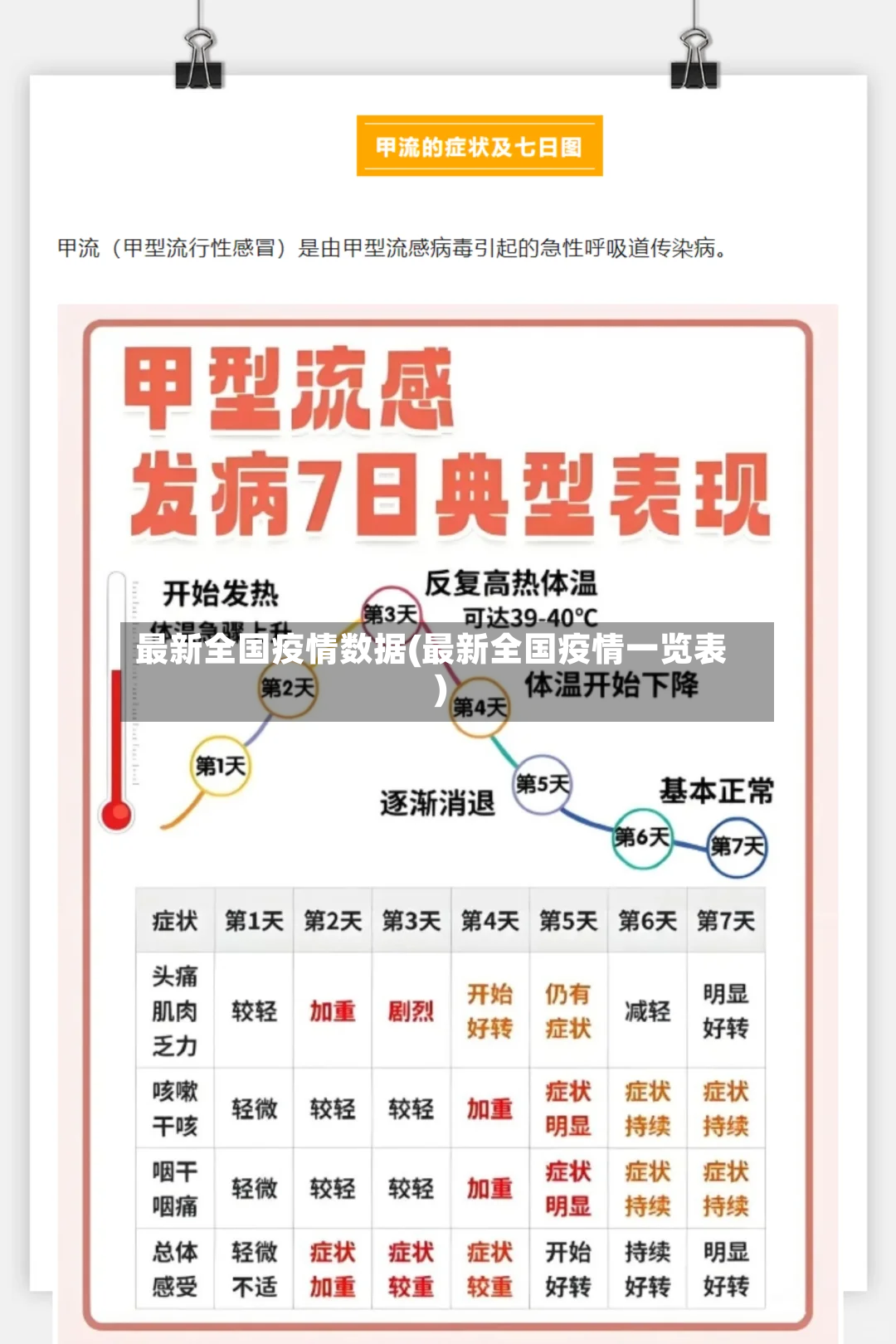 最新全国疫情数据(最新全国疫情一览表)-第2张图片