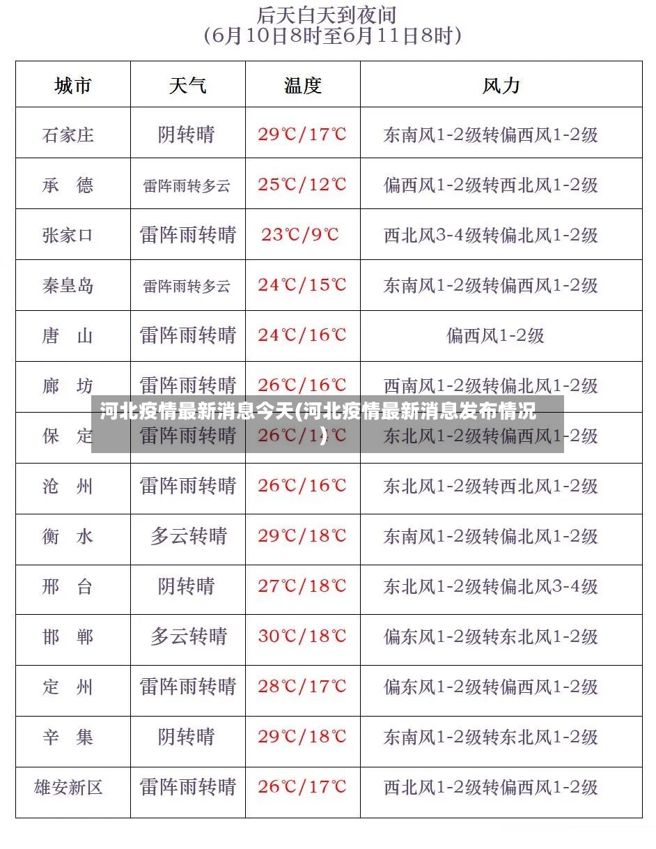 河北疫情最新消息今天(河北疫情最新消息发布情况)-第3张图片