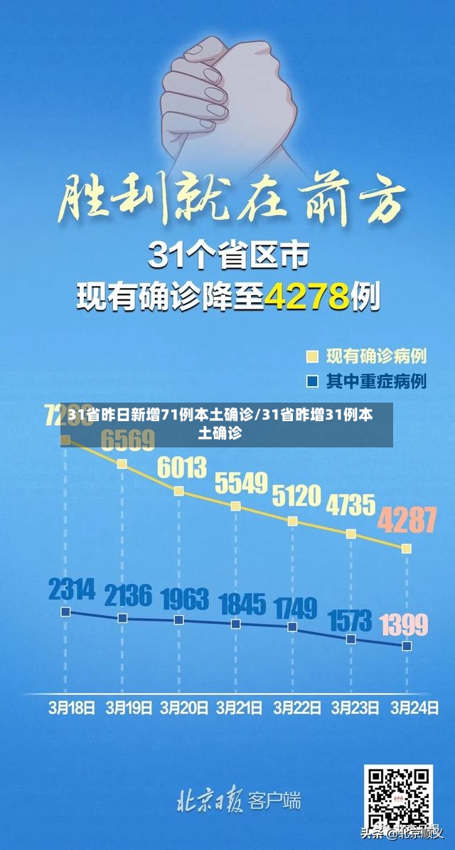31省昨日新增71例本土确诊/31省昨增31例本土确诊-第2张图片