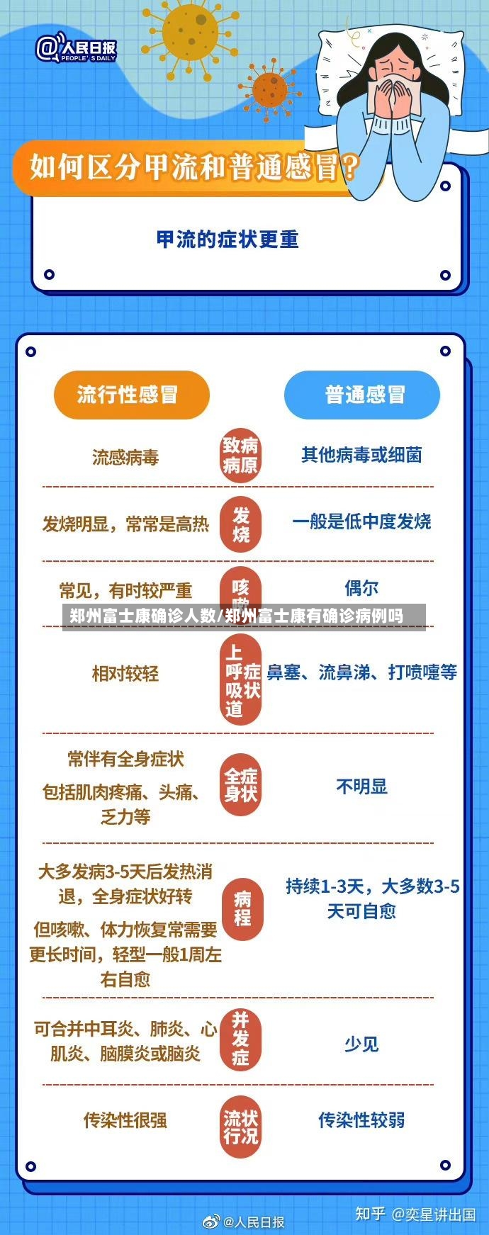 郑州富士康确诊人数/郑州富士康有确诊病例吗