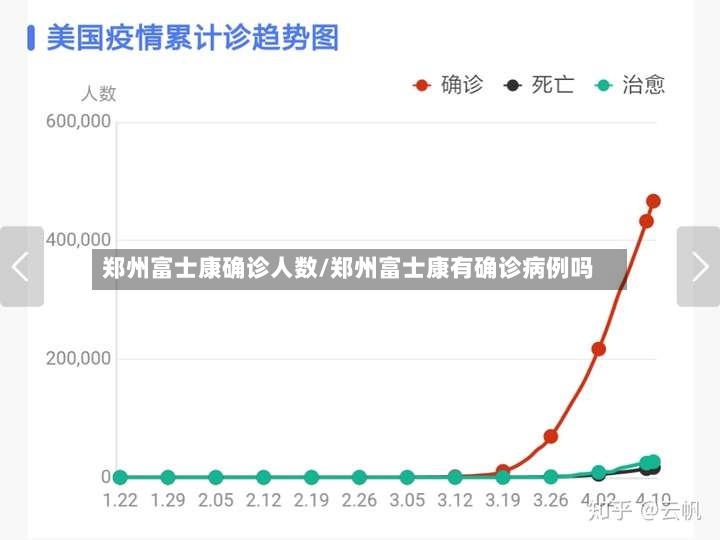 郑州富士康确诊人数/郑州富士康有确诊病例吗-第2张图片