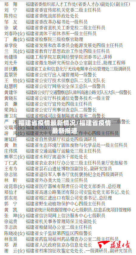 福建省疫情最新情况/福建省疫情最新报道-第2张图片
