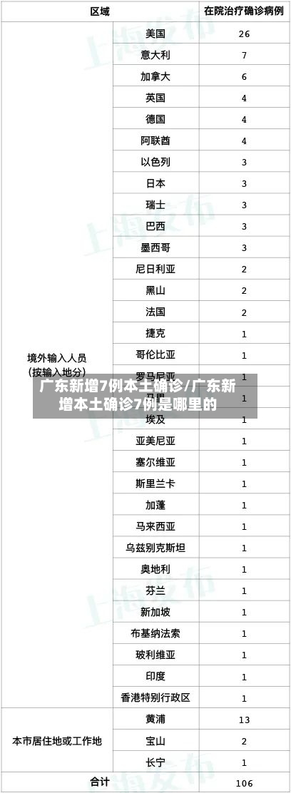 广东新增7例本土确诊/广东新增本土确诊7例是哪里的-第2张图片