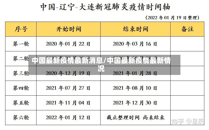 中国最新疫情最新消息/中国最新疫情最新情况-第2张图片