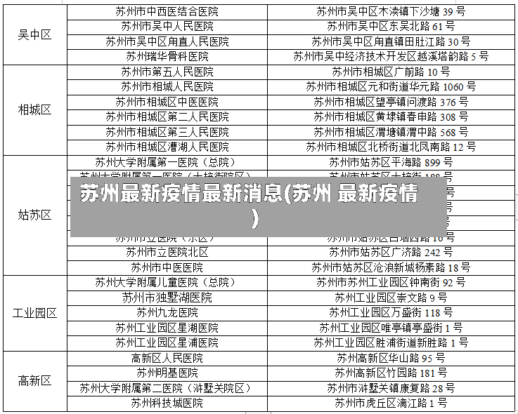 苏州最新疫情最新消息(苏州 最新疫情)-第3张图片