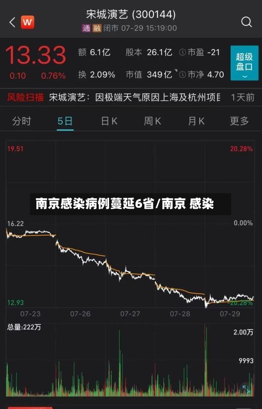 南京感染病例蔓延6省/南京 感染-第2张图片
