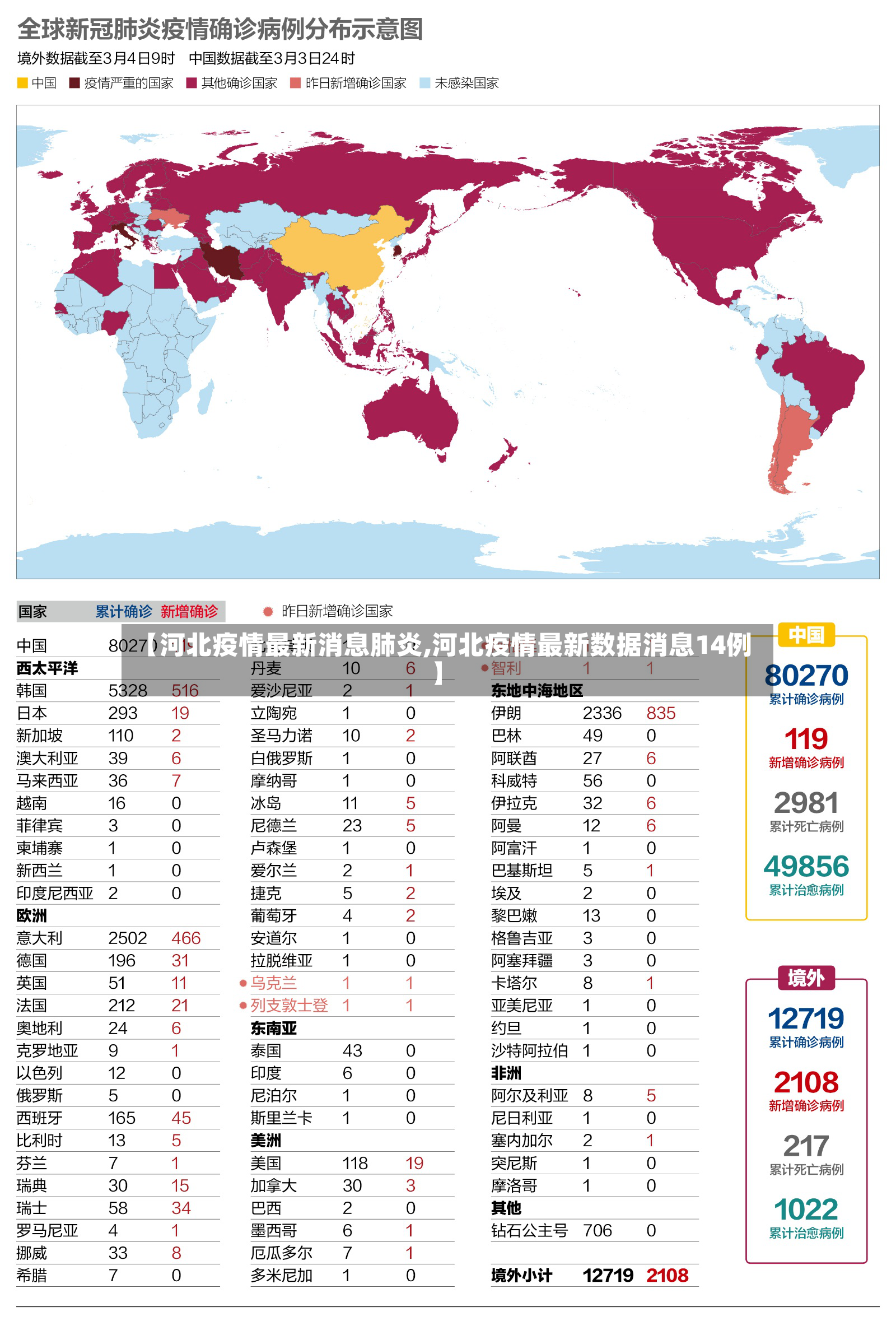 【河北疫情最新消息肺炎,河北疫情最新数据消息14例】-第2张图片