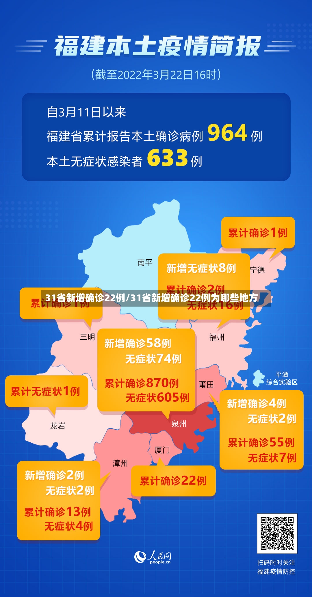 31省新增确诊22例/31省新增确诊22例为哪些地方-第3张图片