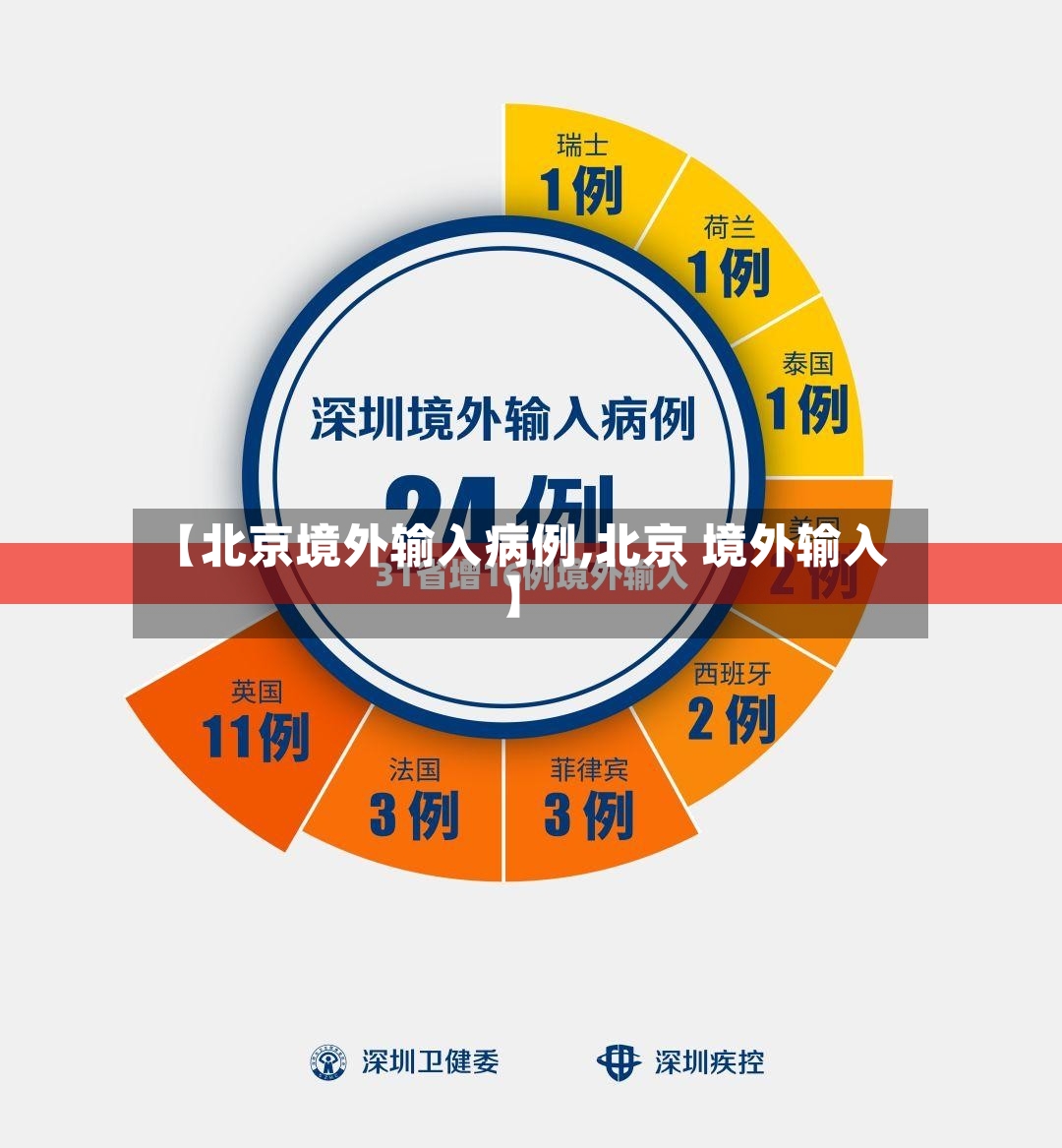 【北京境外输入病例,北京 境外输入】-第2张图片