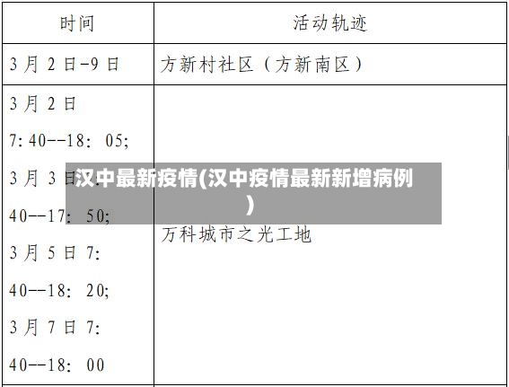 汉中最新疫情(汉中疫情最新新增病例)-第3张图片