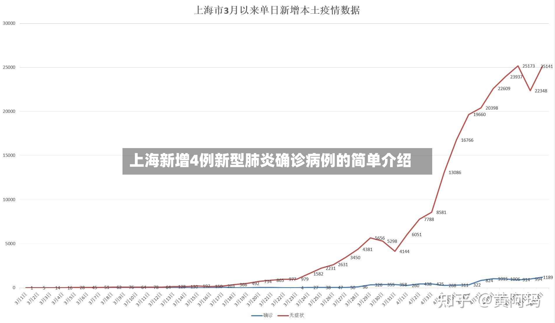 上海新增4例新型肺炎确诊病例的简单介绍