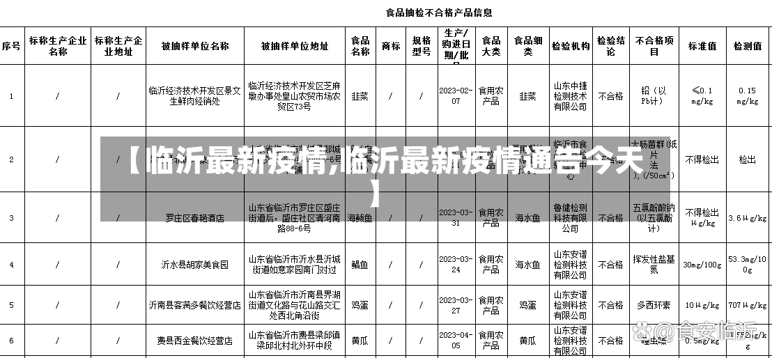 【临沂最新疫情,临沂最新疫情通告今天】-第2张图片