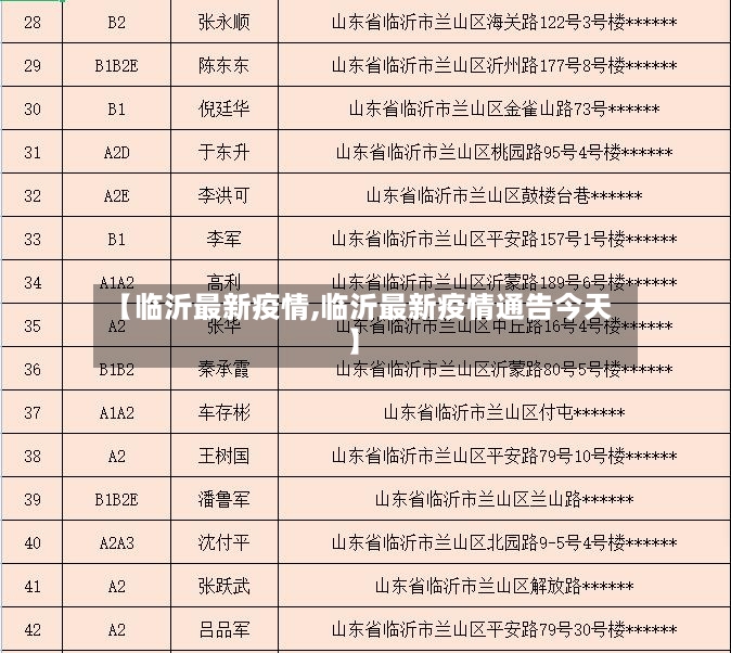【临沂最新疫情,临沂最新疫情通告今天】