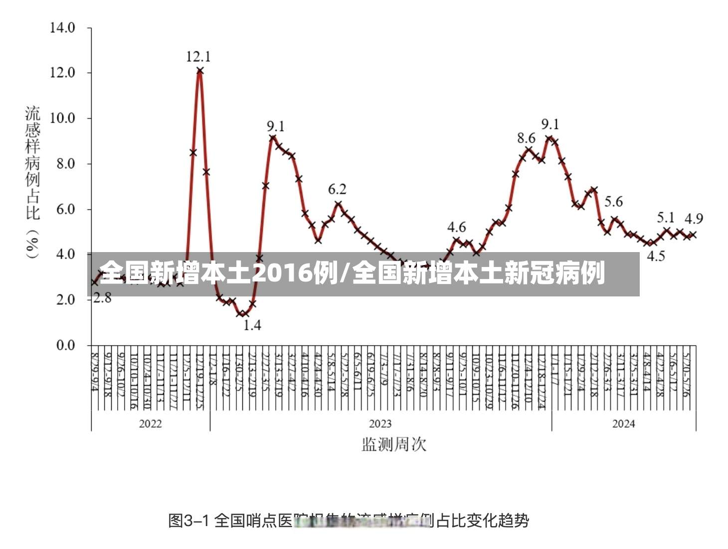 全国新增本土2016例/全国新增本土新冠病例