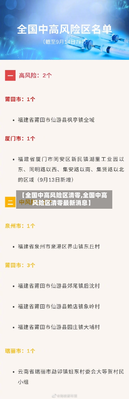 【全国中高风险区清零,全国中高风险区清零最新消息】-第3张图片