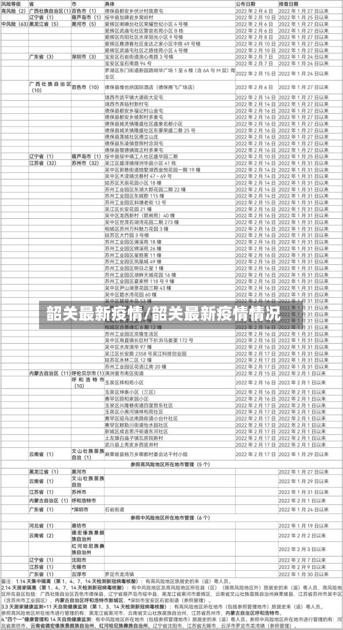 韶关最新疫情/韶关最新疫情情况