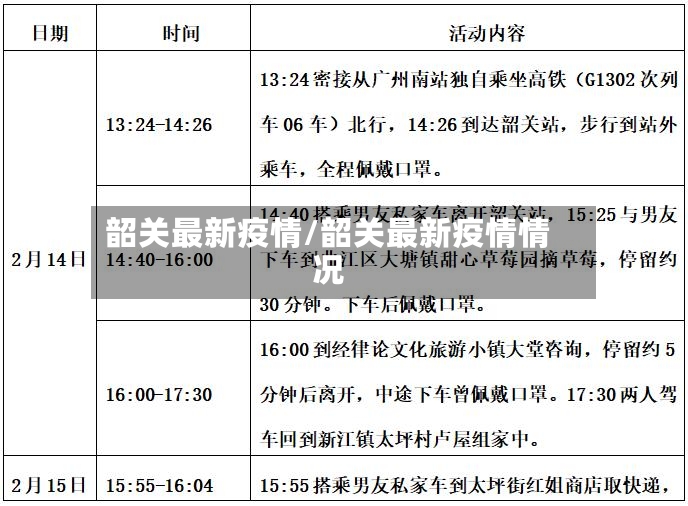 韶关最新疫情/韶关最新疫情情况-第2张图片