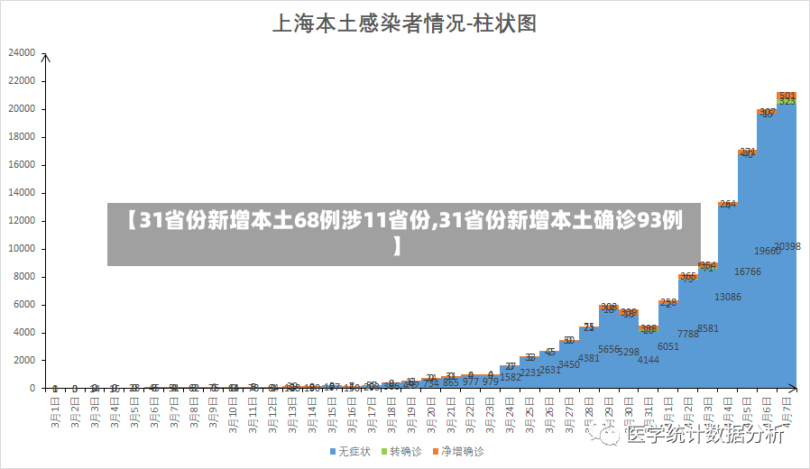 【31省份新增本土68例涉11省份,31省份新增本土确诊93例】-第2张图片