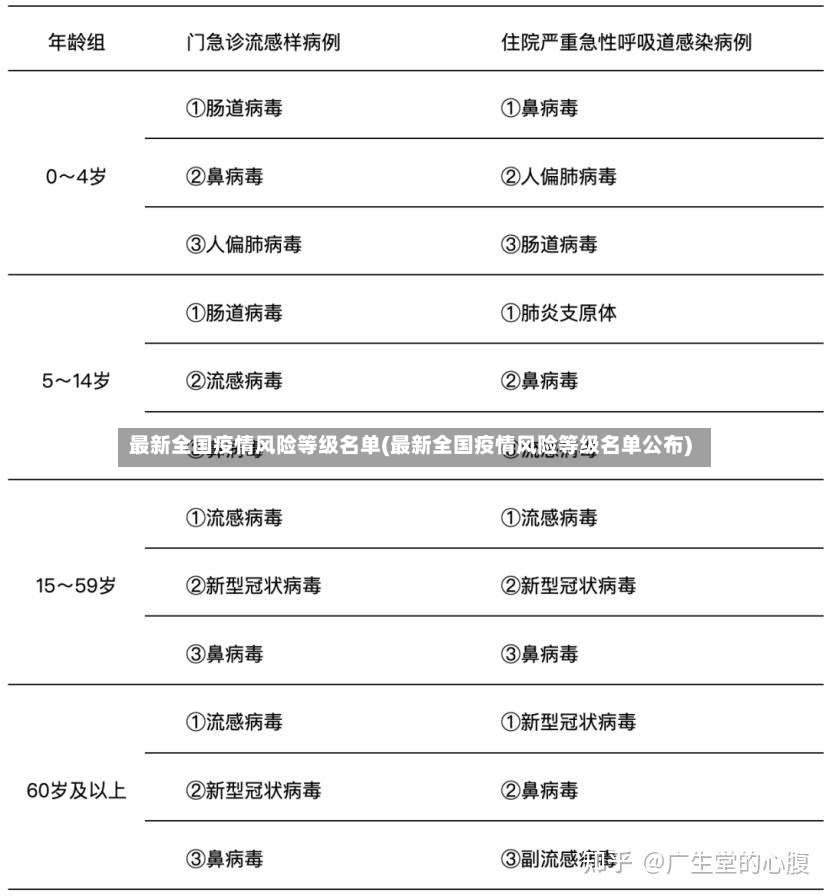 最新全国疫情风险等级名单(最新全国疫情风险等级名单公布)-第3张图片