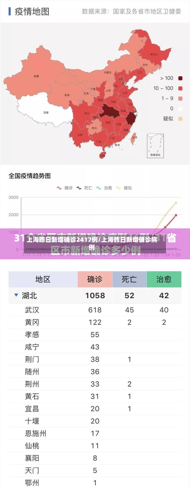 上海昨日新增确诊2417例/上海昨日新增确诊病例-第2张图片