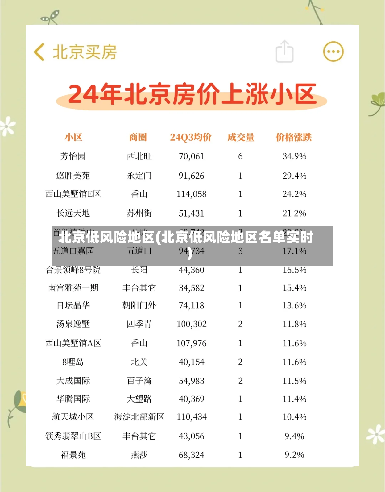 北京低风险地区(北京低风险地区名单实时)