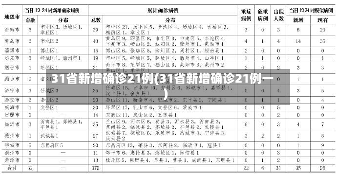 31省新增确诊21例(31省新增确诊21例一)-第2张图片