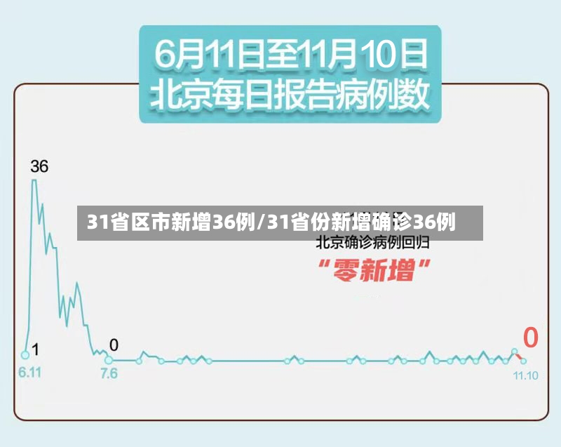 31省区市新增36例/31省份新增确诊36例