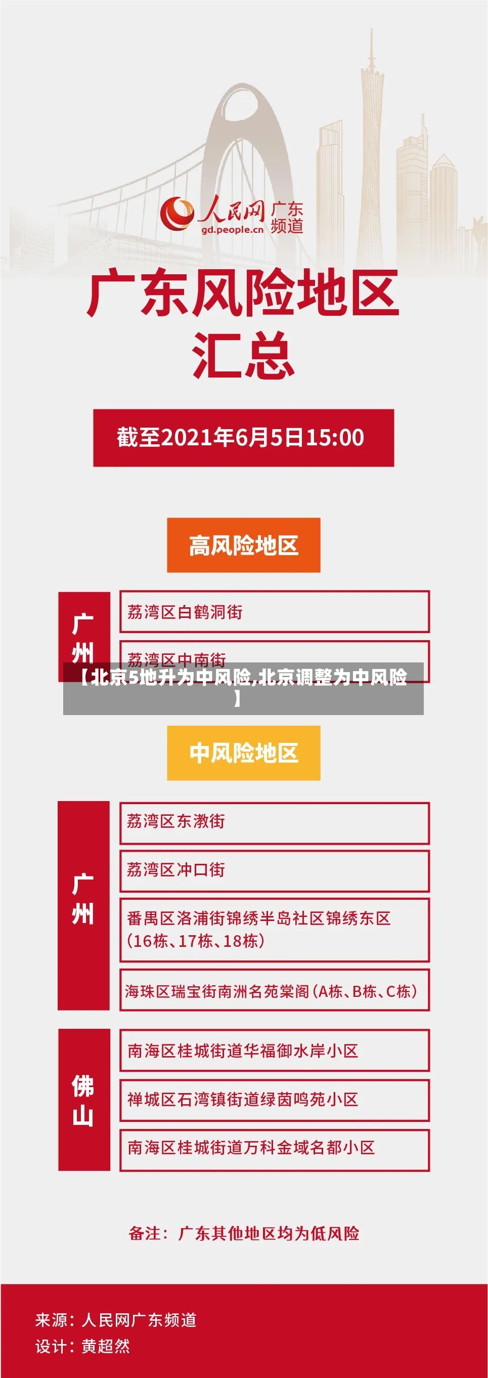 【北京5地升为中风险,北京调整为中风险】